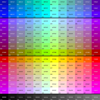 🎨 The CrystalDTF Color Chart: Your Secret to Perfect Prints!